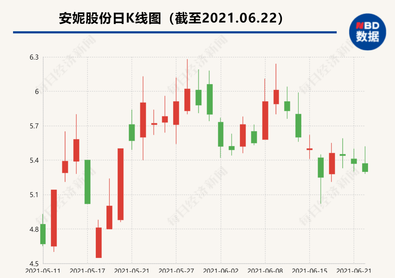 封面图片来源：摄图网