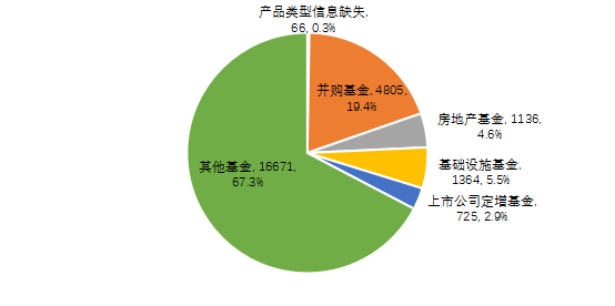 协会报告2020年私募基金统计分析简报
