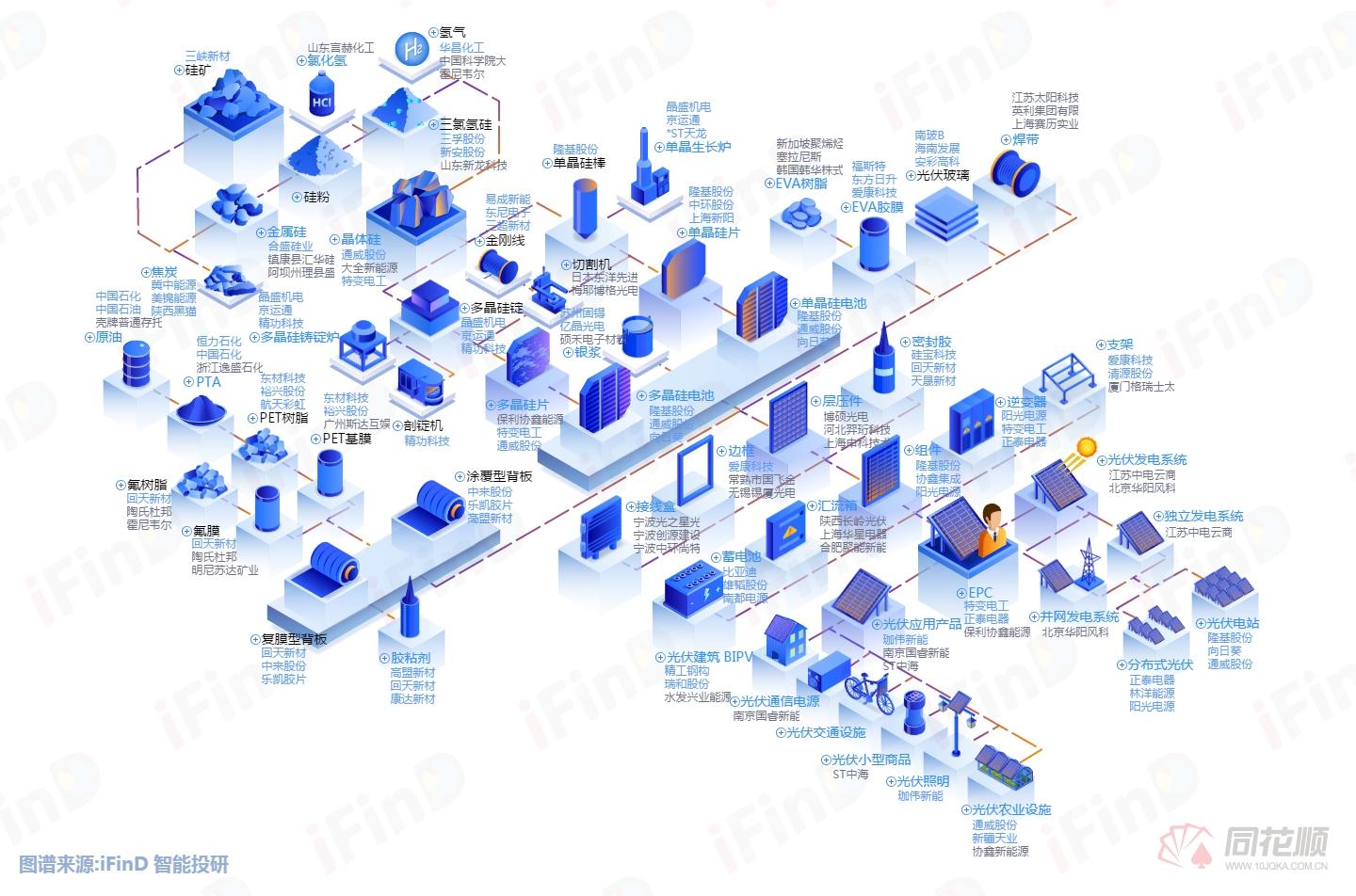 满屏涨停能源局一则消息彻底点燃bipv光伏产业链全景图来了