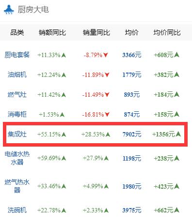 霸屏618 连续6年TOP1的火星人究竟做了什么？