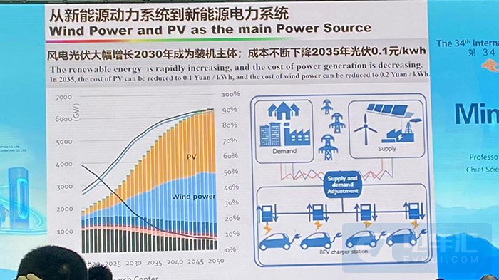 欧阳明高：2035年风电光伏成本下降至0.1元/kwh