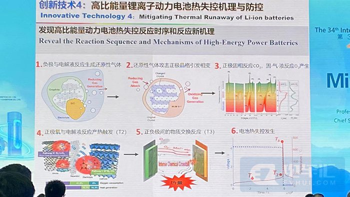 欧阳明高：2035年风电光伏成本下降至0.1元/kwh