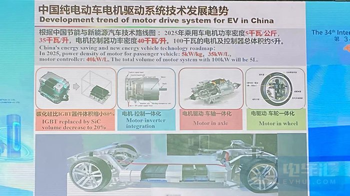 欧阳明高：2035年风电光伏成本下降至0.1元/kwh