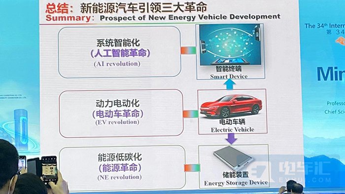 欧阳明高：2035年风电光伏成本下降至0.1元/kwh