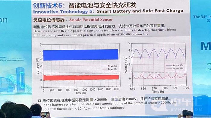 欧阳明高：2035年风电光伏成本下降至0.1元/kwh