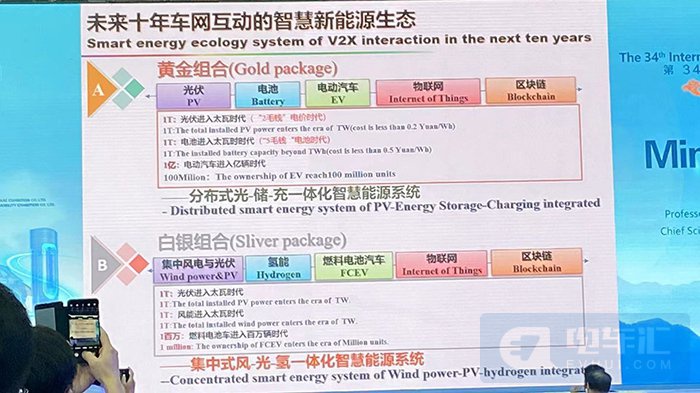 欧阳明高：2035年风电光伏成本下降至0.1元/kwh