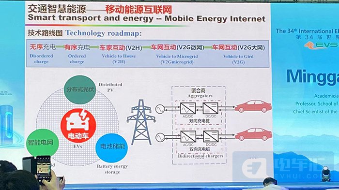 欧阳明高：2035年风电光伏成本下降至0.1元/kwh