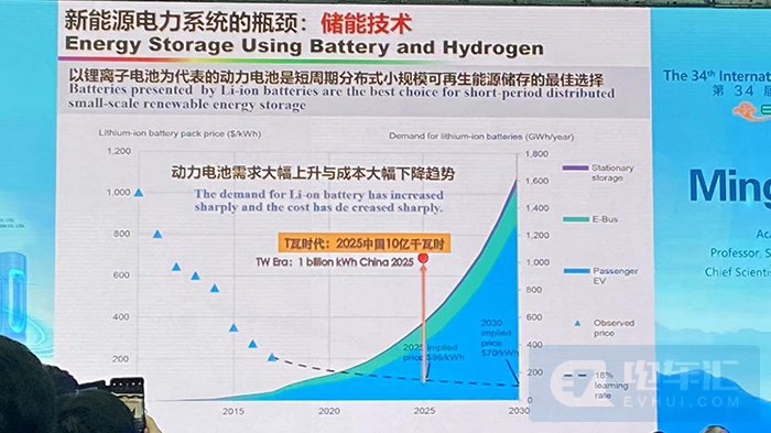 欧阳明高：2035年风电光伏成本下降至0.1元/kwh