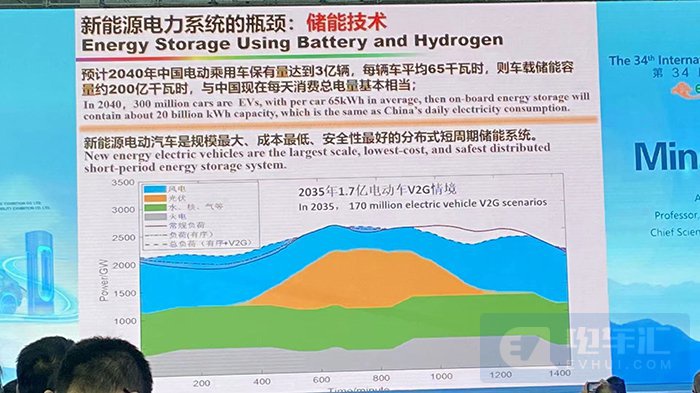 欧阳明高：2035年风电光伏成本下降至0.1元/kwh