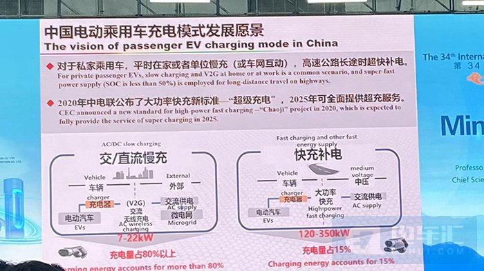 欧阳明高：2035年风电光伏成本下降至0.1元/kwh