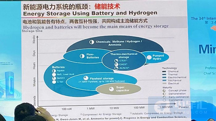 欧阳明高：2035年风电光伏成本下降至0.1元/kwh