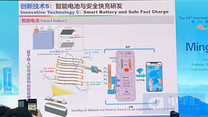 欧阳明高：2035年风电光伏成本下降至0.1元/kwh