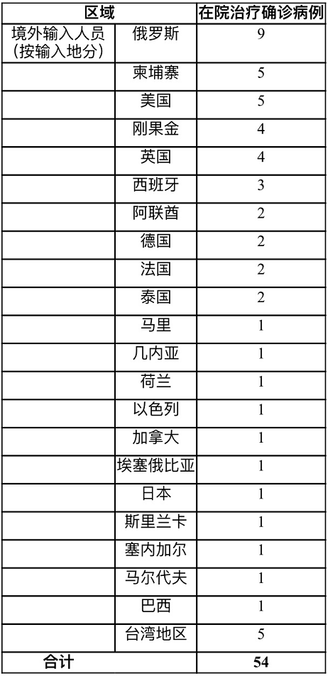 上海27日无新增本地新冠肺炎确诊病例 新增1例境外输入