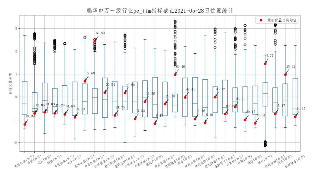 ▲数据来源：统计2013年以来数据，数据来源鹏华资产、wind