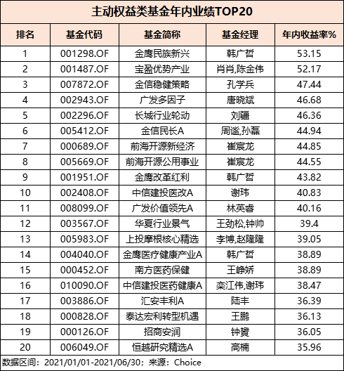 半年榜披露，又有黑马杀出重围