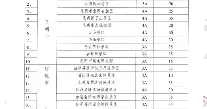 跟团游低于这个价格要谨慎 云南省发布旅游产品参考成本 云南省 新浪财经 新浪网 跟团游低于这个价格要谨慎 云南省发布旅游产品参考成本 云南省 新浪财经 新浪网