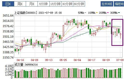 “一周基金热评：2021.7.5-7.9