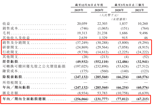 什么达医精准医疗毛利率高达90%以上仍亏损，软银下注，医达健康奔赴港交所_https://www.jmylbn.com_新闻资讯_第6张