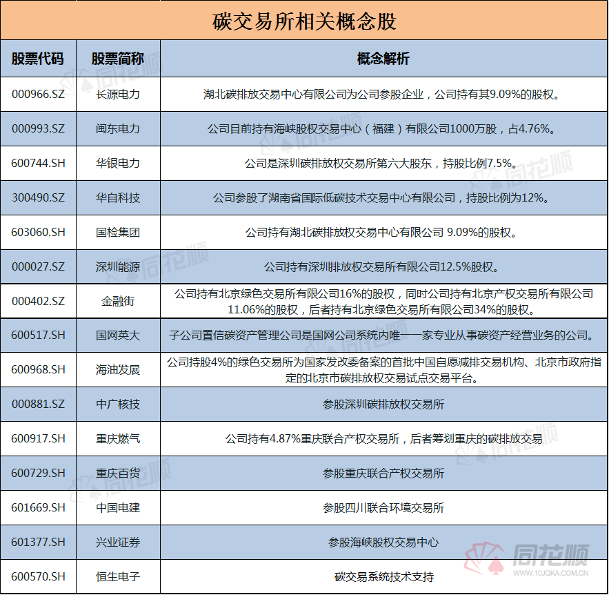 碳交易平台：绿色经济的新引擎