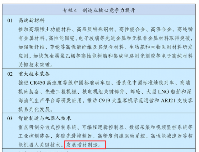 智能制造行业中的“增材制造”到底是什么？