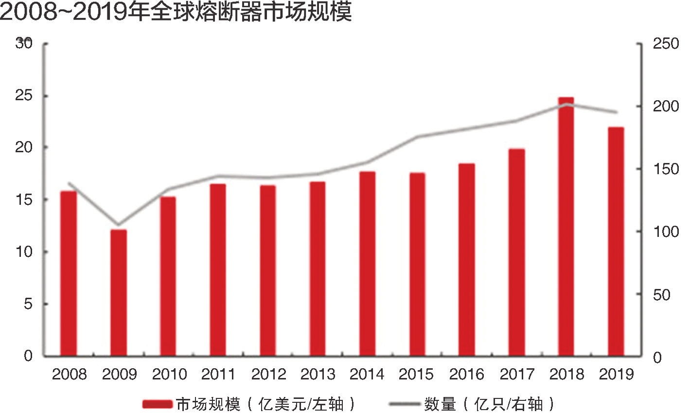 中熔电气登陆创业板 专利数量及市占率国内行业领先