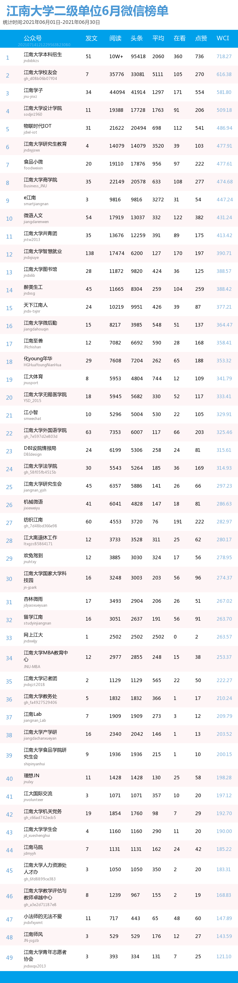 江南大学排行_设计类高校排名,第一毋庸置疑,浙大、同大惊喜上榜!(2)