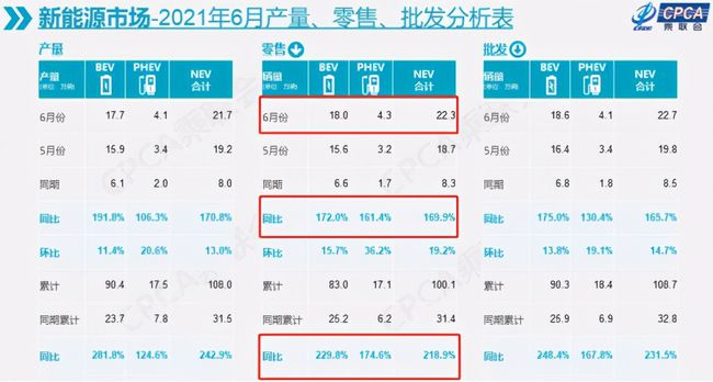 近1年收益率超120%，正午的阳光都没你耀眼！