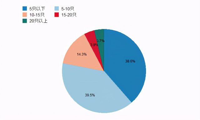 ““海王”VS专一，怎么搭建“基”窝？