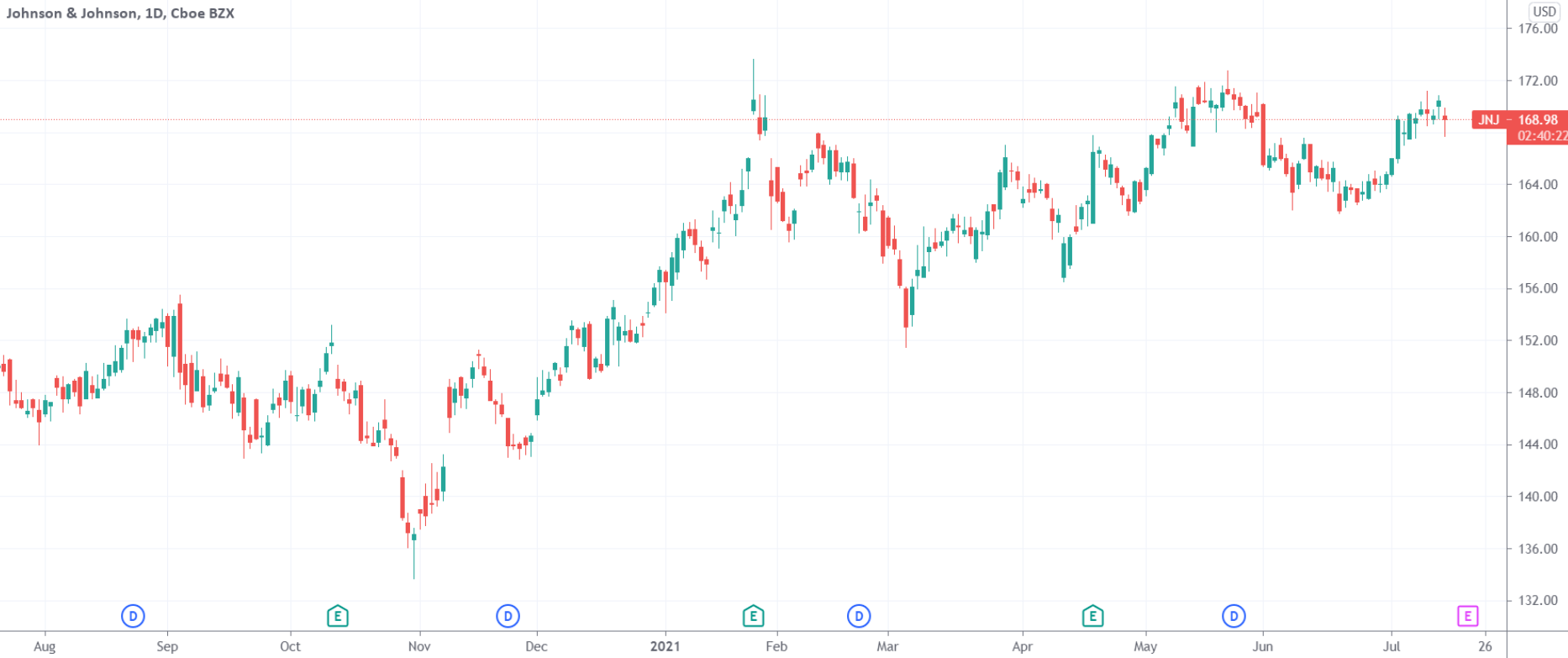 （来源：TradingView）