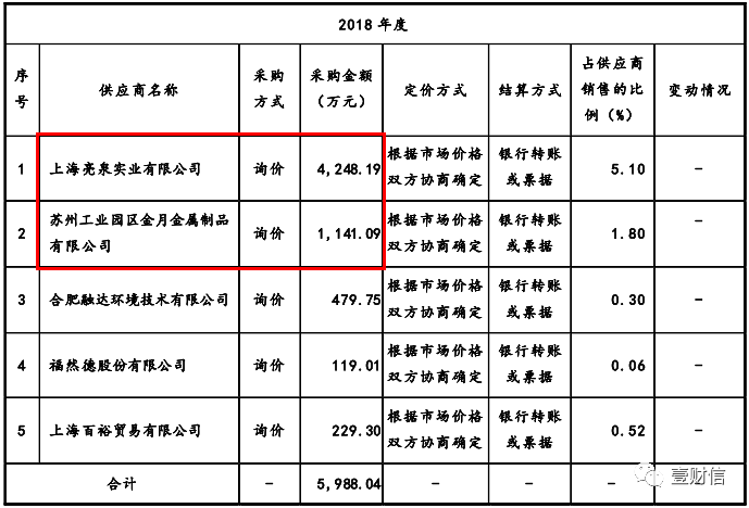 （截图来自2021年6月公示的招股书第243页）