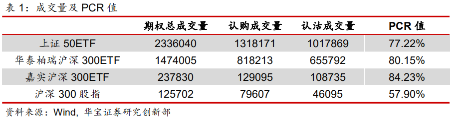 期权日报（20210716）：股指期权迎来到期日