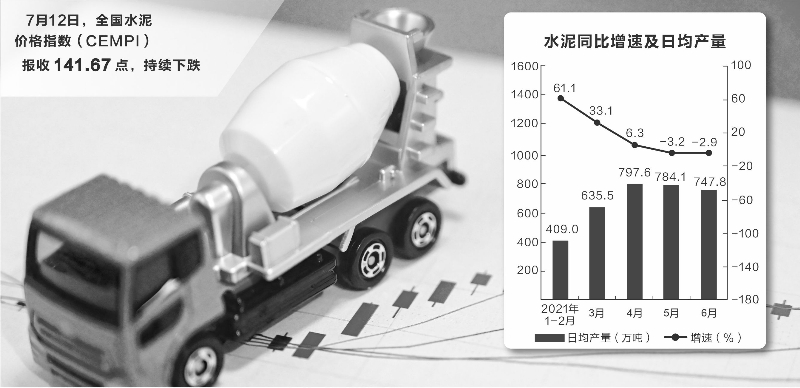 “水泥价格两月跌超100元/吨 错峰停窑还要延期