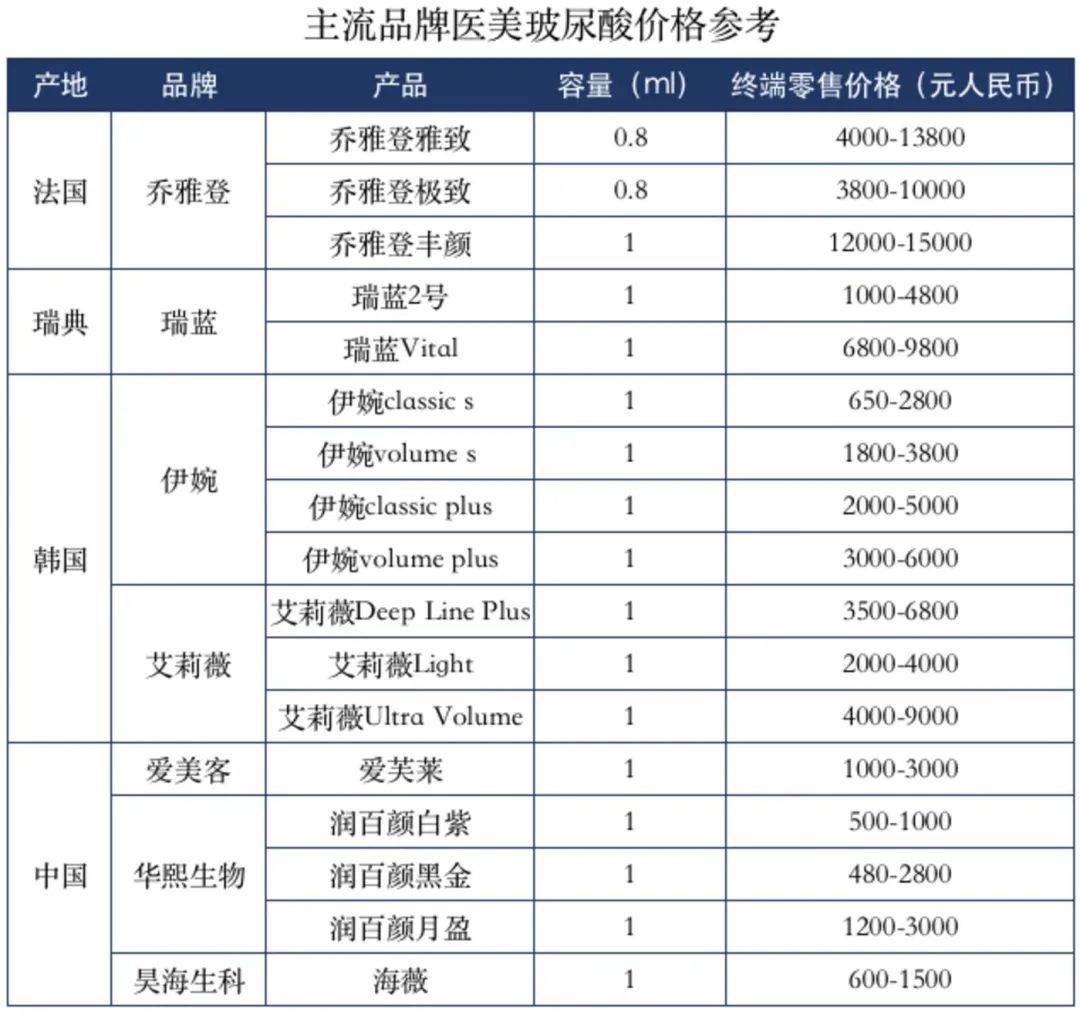 玻尿酸狂欢未完待续