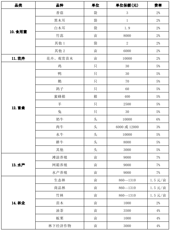 2021年脱贫人口_好消息!2021年脱贫人口外出务工交通补贴可以申领啦