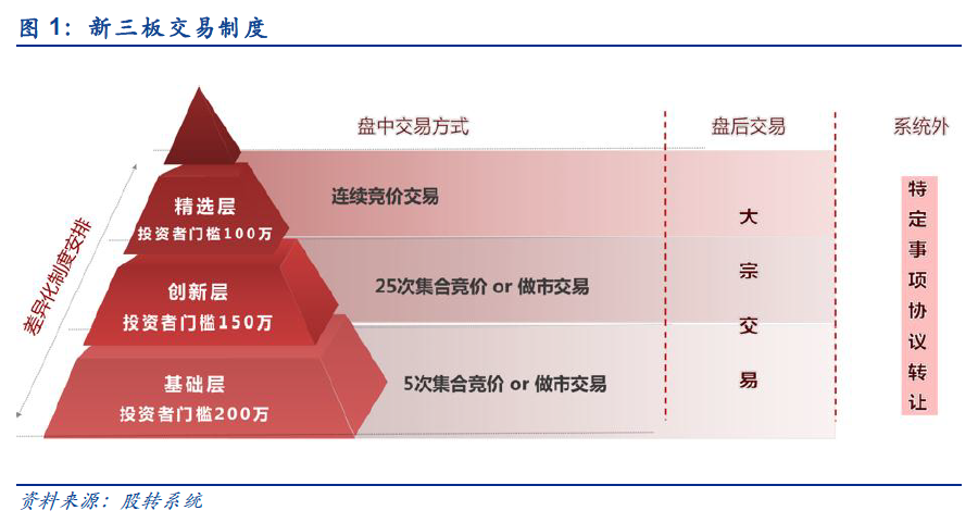 科创板改革大亮点一文了解做市商制度是个啥