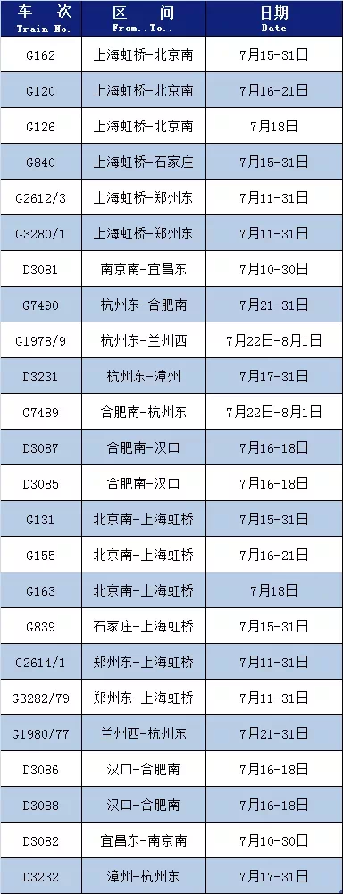 注意！长三角铁路最新恢复开行、增开列车来了