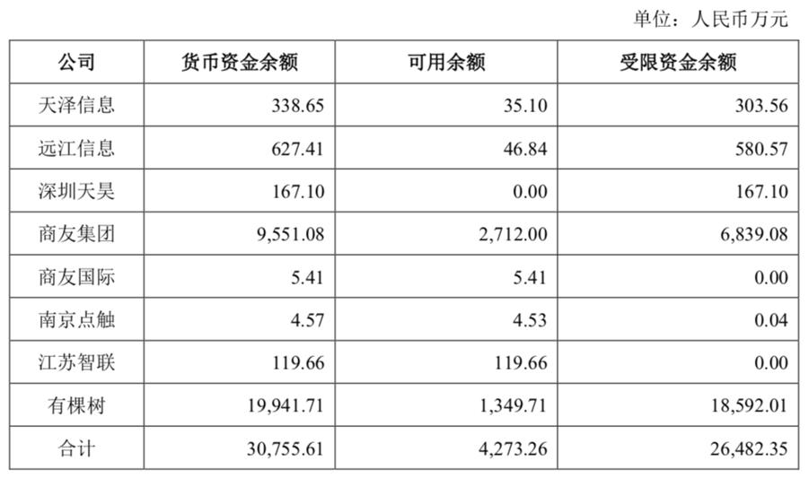 涉嫌违反平台12条规则致340个账号遭“封杀”天泽信息回复关注函：上半年预计亏损