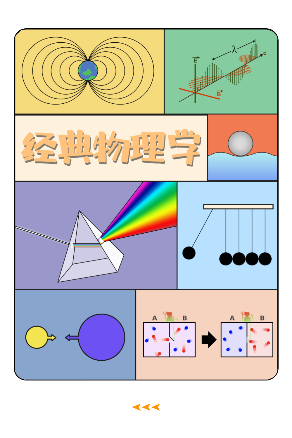 物理学的终极目标是什么？