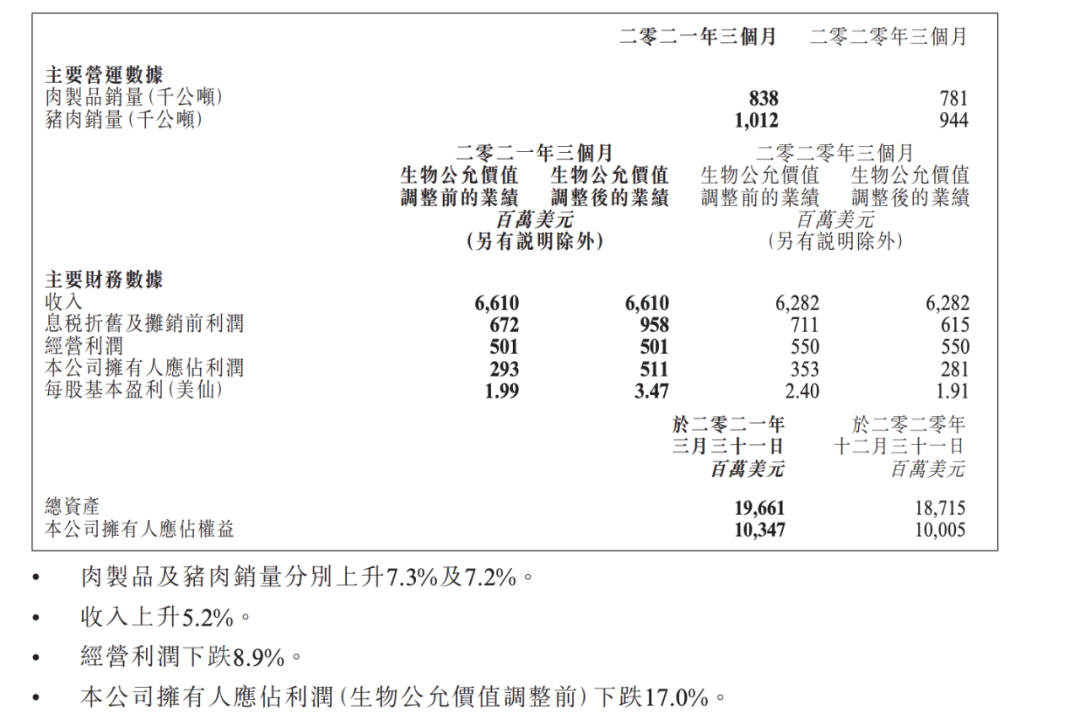 来源：公司公告