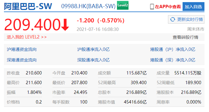 港股互联网公司遭遇股价滑铁卢 机构：部分公司已有吸引力