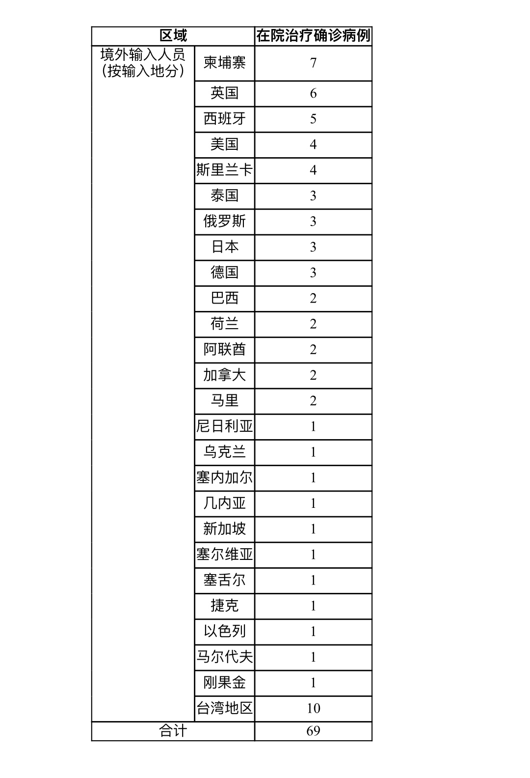 上海16日新增3例境外输入新冠肺炎确诊病例