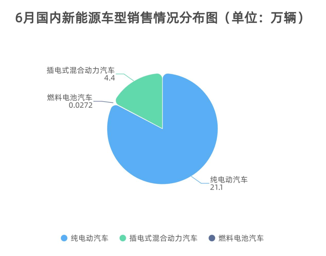 新能源车市“期中考”成绩出炉 下半场要看自主品牌？