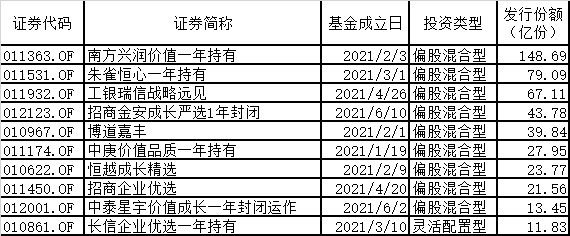 “超35亿！这家明星云集的个人系基金公司首秀来了 汇泉策略优选首募规模超35亿