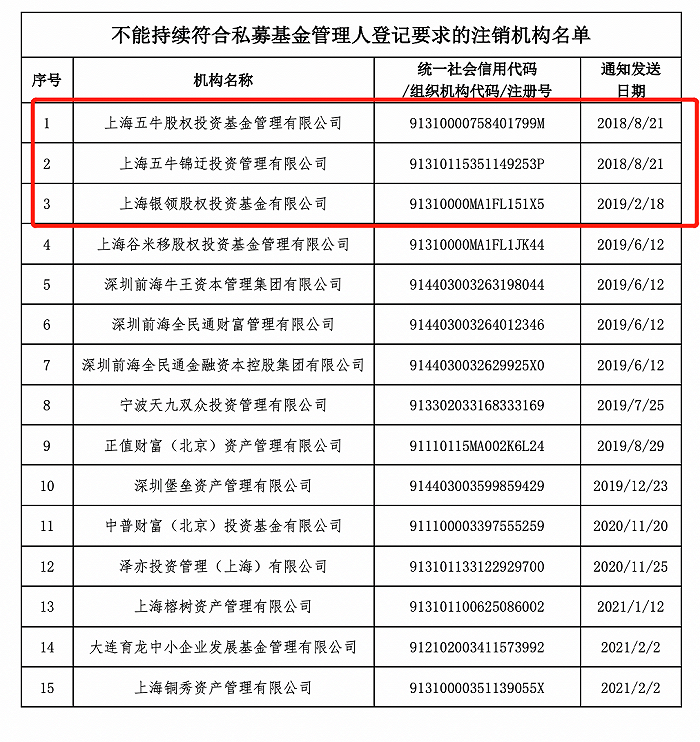 图片来源：中基协