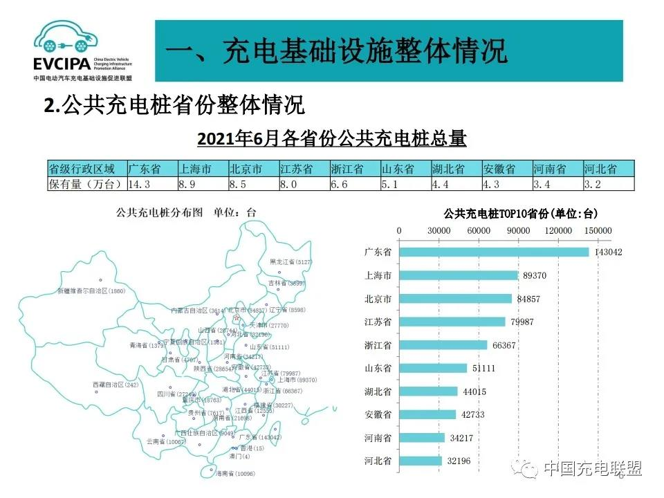 图片来源：中国充电联盟