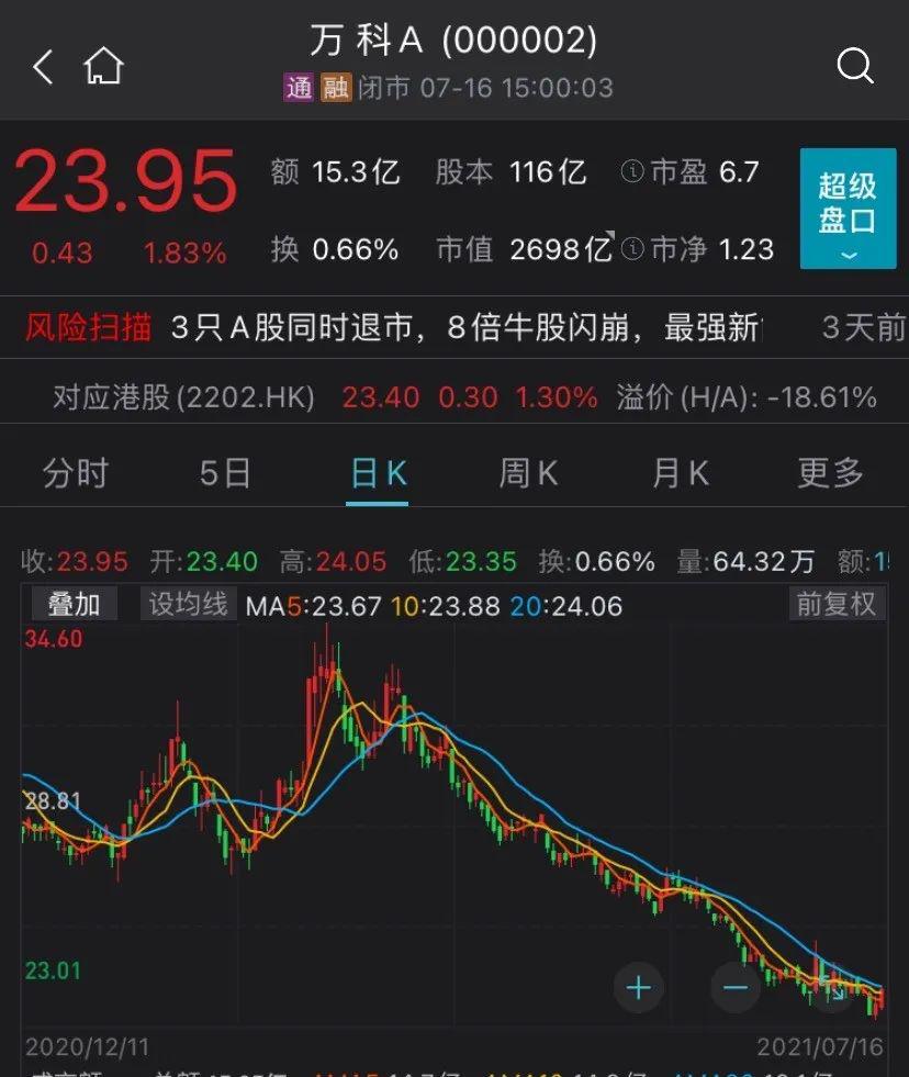 2700亿元市值白马股濒临破净 股民急了 快出业绩预告 手机新浪网