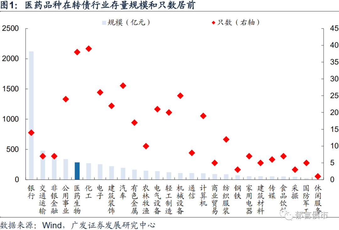 poct设备是什么医药产业链转债大盘点-上海聚慕医疗器械有限公司