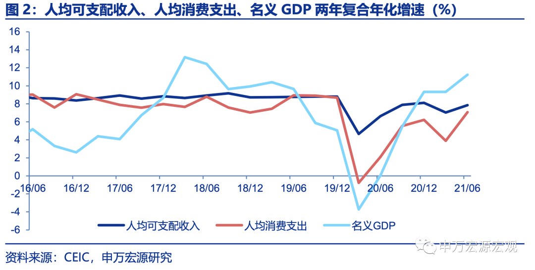 ppigdp_中科院:预计2022年中国GDP增速5.5%左右(2)