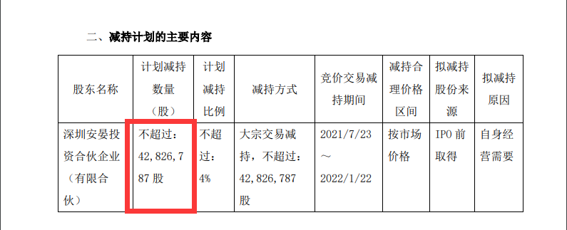 突发利空：400亿锂电股孚能科技拟被股东大手笔减持 网友炸锅