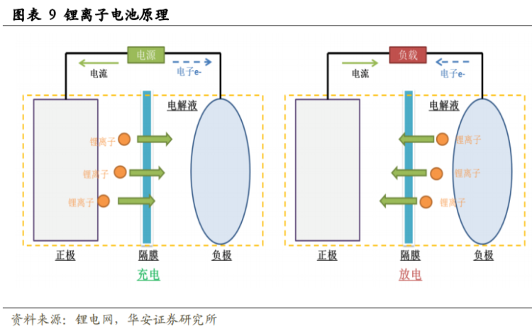 看完这篇文锂电池入门